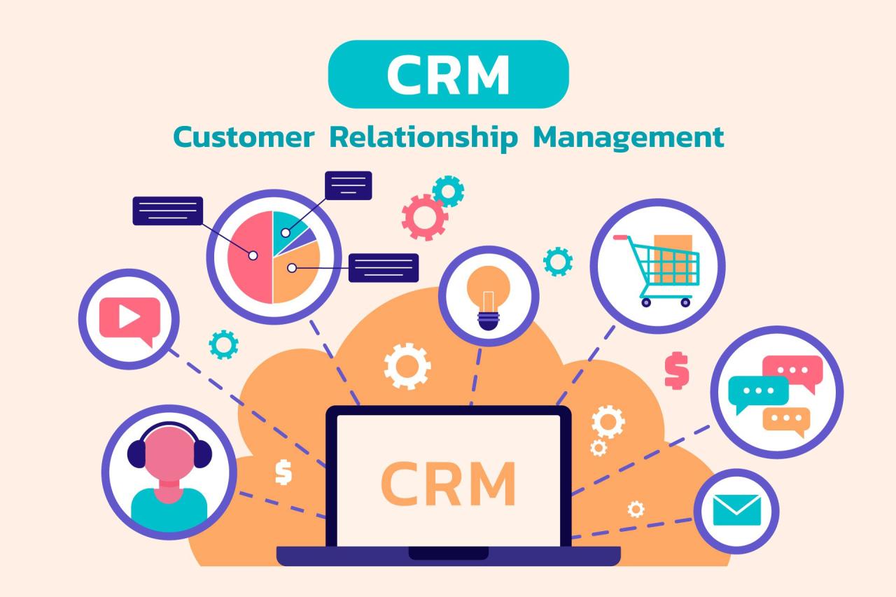 Crm marketing